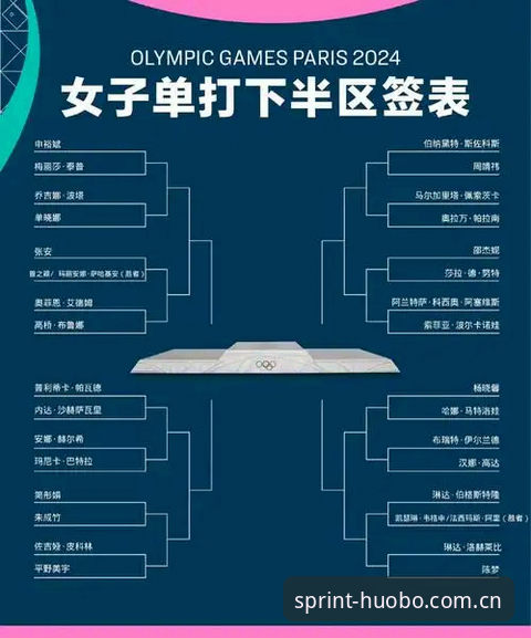 2026年法网女单抽签深度解析：中国金花保分压力与突围之路