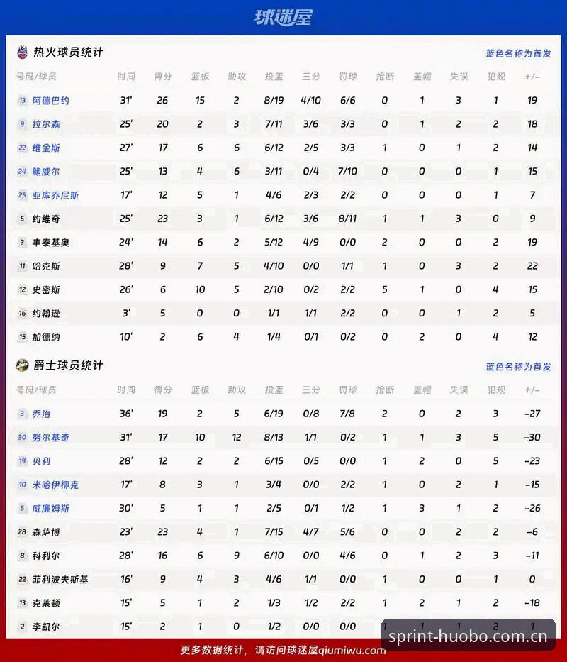 HUOBO体育官网入口 都灵德比火药味渐浓,如何通过HB火博体育官网洞悉这场意甲焦点战?